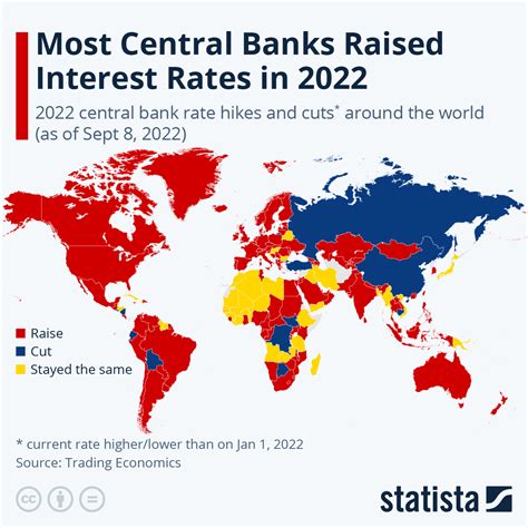 bank interest rates 2023